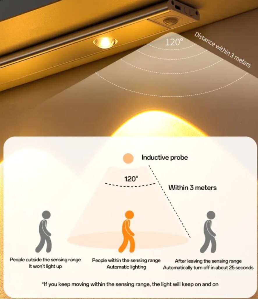 premium wireless motion sensor led